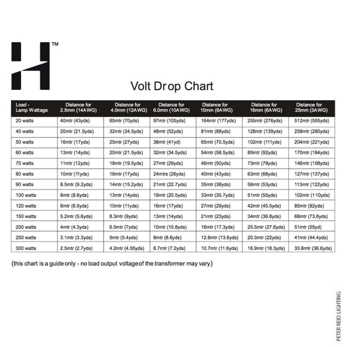 Hunza Lighting NPS Spot Super Spike 12v